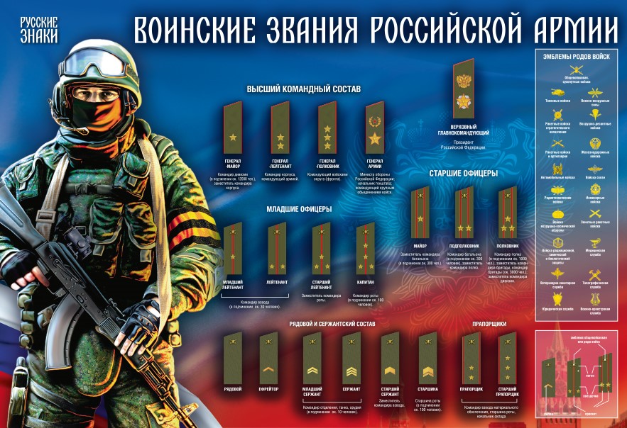 Как появились воинские звания